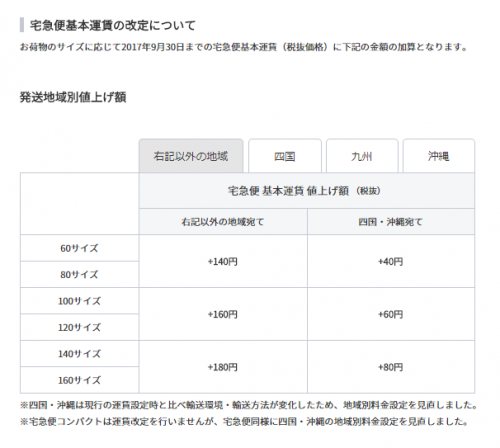 ヤマト運輸 クロネコヤマト 宅急便 値上げ 改悪 2017年10月1日 3