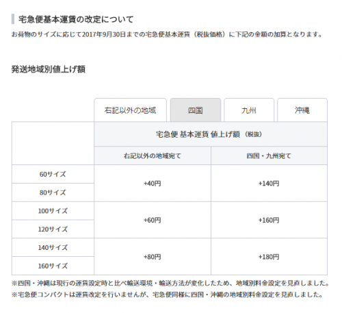 ヤマト運輸 クロネコヤマト 宅急便 値上げ 改悪 2017年10月1日 4